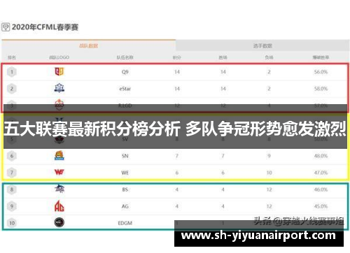 五大联赛最新积分榜分析 多队争冠形势愈发激烈 五大联赛最新积分榜分析 多队争冠形势愈发激烈