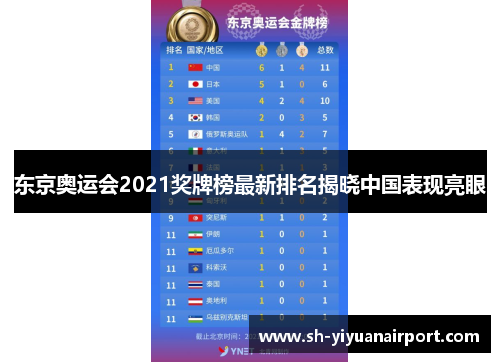 东京奥运会2021奖牌榜最新排名揭晓中国表现亮眼